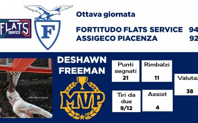 Deshawn Freeman – MVP ottava giornata